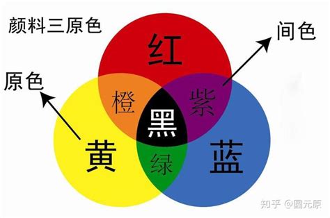 紫+綠是什麼顏色|颜色列表